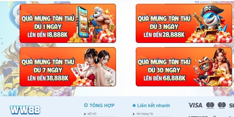 Quà tặng tân thủ siêu khủng WW88 dành tặng người mới 